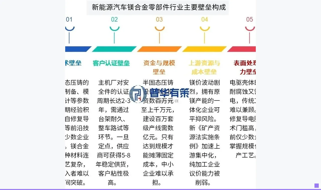 矿产资源新规落地,新能源汽车镁合金零部件再获助力